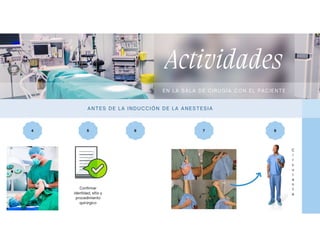 4 5 6 7
Actividades
EN L A SA L A DE C IRUGÍA C ON EL PAC IEN TE
AN TES DE L A INDUC CIÓN DE LA A NES TESIA
Confirmar
identidad, sitio y
procedimiento
quirúrgico
8
C
i
r
c
u
l
a
n
t
e
 