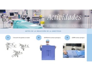 17 18 19
Actividades
EN L A SA L A DE C IRUGÍA C ON EL PAC IEN TE
AN TES DE L A INDUC CIÓN DE LA A NES TESIA
Colocación de guantes al cirujano ENTREGA de campos quirúrgicos CIERRA campo quirúrgico
 