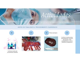 26 27 28 29
Actividades
EN L A SA L A DE C IRUGÍA C ON EL PAC IEN TE
AN TES DE FIN AL IZA R EL PROCEDIM IEN TO QUIRÚRGI CO
Piezas quirúrgicas
Confirmar nombre del
procedimiento realizado
Confirmar complicaciones
postoperatorias, evolución
del paciente, notas
postoperatorios y uso de
antibióticos terapéuticos
 
