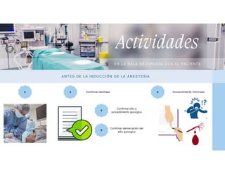 2 3
4
5
6
Actividades
EN L A SA L A DE C IRUGÍA C ON EL PAC IEN TE
AN TES DE L A INDUC CIÓN DE LA A NES TESIA
Confirmar identidad
Confirmar sitio y
procedimiento quirurgico
Confirmar demarcación del
sitio quirurgico
Consentimiento informado
 
