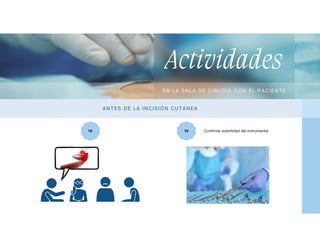 18
Actividades
EN L A SA L A DE C IRUGÍA C ON EL PAC IEN TE
AN TES DE L A INC ISIÓN CUTÁN EA
19 Confirmar esterilidad del instrumental
 