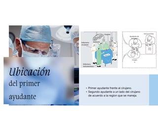 Ayudante de
Cirujano
Cirujan
o
del primer
ayudante
Ubicación
• Primer ayudante frente al cirujano.
• Segundo ayudante a un lado del cirujano
de acuerdo a la region que se maneja.
 