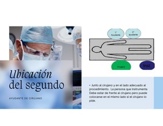 del segundo
Ubicación
AY UDAN TE D E CIRUJANO
• Junto al cirujano y en el lado adecuado al
procedimiento. La persona que instrumenta
Debe estar de frente al cirujano pero puede
colocarse en el mismo lado si el cirujano lo
pide.
 