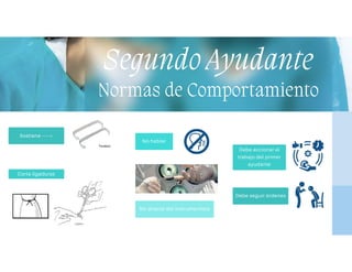 Sostiene ----->
Corta ligaduras
Normas de Comportamiento
Segundo Ayudante
No hablar
No directo del instrumentista
Debe seguir órdenes
Debe accionar el
trabajo del primer
ayudante
 
