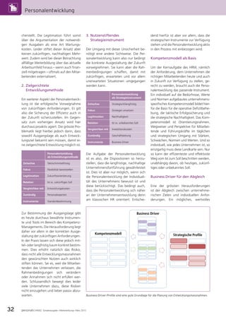 32
Personalentwicklung
personalSCHWEIZ Sonderausgabe «Weiterbildung» März 2015
cherstellt. Die Legitimation führt somit
über die Argumentation der notwendi-
gen Ausgaben als eine Art Wartungs-
kosten. Leider stiftet dieser Ansatz aber
keinen zukünftigen, nachhaltigen Mehr-
wert. Zudem wird bei dieser Betrachtung
allfällige Weiterbildung über das aktuelle
Arbeitsumfeld hinaus – wenn auch ﬁnan-
ziell mitgetragen – oftmals auf den Mitar-
beitenden externalisiert.
2. Zielgerichtete
Entwicklungsmethode
Ein weiterer Aspekt der Personalentwick-
lung ist die erfolgreiche Vorwegnahme
von zukünftigen Anforderungen. Es gilt
also die Sicherung der Efﬁzienz auch in
der Zukunft sicherzustellen. Im Gegen-
satz zum vorherigen Ansatz wird hier
durchaus proaktiv agiert. Die grösste Pro-
blematik liegt hierbei jedoch darin, dass
sowohl Ausgangslage als auch Entwick-
lungsziel bekannt sein müssen, damit ei-
ne zielgerichtete Entwicklung möglich ist.
Personalentwicklung
als Entwicklungsmethode
Zeitachse Taktisch/mittelfristig
Fokus Flexibilität bereitstellen
Legitimation Zukunftsorientierung
Relation Ist vs. zukünftiges Soll
Vergleichbar mit Entwicklungskosten
Zuständig Personalexperten
Instrumente Standortbestimmung
Zur Bestimmung der Ausgangslage gibt
es heute durchaus bewährte Instrumen-
te und Tools im Bereich des Kompetenz-
Managements. Die Herausforderung liegt
daher vor allem in der korrekten Ausge-
staltung der zukünftigen Anforderungen.
In der Praxis lassen sich diese jedoch mit-
tel- oder langfristig kaum konkret bestim-
men. Dies erhöht natürlich das Risiko,
dass nicht alle Entwicklungsmassnahmen
den gewünschten Nutzen auch wirklich
stiften können. Sei es, weil die Mitarbei-
tenden das Unternehmen verlassen, die
Rahmenbedingungen sich verändern
oder Annahmen sich nicht erfüllen wer-
den. Schlussendlich bewegt dies leider
viele Unternehmen dazu, diese Risiken
nicht einzugehen und lieber passiv abzu-
warten.
3. Nutzenstiftendes
Strategieinstrument
Der Umgang mit dieser Unsicherheit be-
nötigt eine andere Sichtweise. Die Per-
sonalentwicklung kann also nur bedingt
die konkrete Ausgestaltung der Zukunft
vorwegnehmen. Sie kann aber die Rah-
menbedingungen schaffen, damit mit
zukünftigen, erwarteten und vor allem
unerwarteten Situationen umgegangen
werden kann.
Personalentwicklung
als Strategieinstrument
Zeitachse Strategisch/langfristig
Fokus Strategie umsetzen
Legitimation Nachhaltigkeit
Relation Ist vs. unbekanntes Soll
Vergleichbar mit Investitionskosten
Zuständig Geschäftsleitung
Instrumente Business Driver
Die Aufgabe der Personalentwicklung
ist es also, die Dispositionen so herzu-
stellen, dass die langfristige, nachhaltige
Unternehmensfortführung gewährleistet
ist. Dies ist aber nur möglich, wenn sich
die Personalentwicklung der Individuali-
tät des Unternehmens bewusst ist und
diese berücksichtigt. Das bedingt auch,
dass die Personalentwicklung sich näher
an der Unternehmensentwicklung denn
am klassischen HR orientiert. Entschei-
dend hierfür ist aber vor allem, dass die
strategischen Instrumente zur Verfügung
stehen und die Personalentwicklung aktiv
in den Prozess mit einbezogen wird.
Kompetenzmodell als Basis
Um der Kernaufgabe des HRM, nämlich
der Anforderung, dem Unternehmen die
richtigen Mitarbeitenden heute und auch
in Zukunft zur Verfügung zu stellen, ge-
recht zu werden, braucht auch die Perso-
nalentwicklung das passende Instrument.
Ein individuell auf die Bedürfnisse, Werte
und Normen aufgebautes unternehmens-
speziﬁsches Kompetenzmodell bildet hier-
für die Basis für die operative Deﬁzitbehe-
bung, die taktische Erfolgssicherung und
die strategische Nachhaltigkeit. Das Kom-
petenzmodell ist Orientierungsrahmen,
Wegweiser und Perspektive für Mitarbei-
tende und Führungskräfte im täglichen
und strategischen Umgang mit Stärken,
Schwächen, Normen und Werten. Und so
individuell, wie jedes Unternehmen ist, so
einzigartig muss diese Landkarte sein. Nur
so kann der efﬁzienteste und effektivste
Weg vom Ist zum Soll beschritten werden,
unabhängig davon, ob heutiges, zukünf-
tiges oder unbekanntes Soll.
Business Driver für den Abgleich
Eine der grössten Herausforderungen
ist der Abgleich zwischen unternehme-
rischen Zielen und individuellen Anfor-
derungen. Ein mögliches, wertvolles
Business Driver
Kompetenzmodell Strategische Profile
Business-Driver-Proﬁle sind eine gute Grundlage für die Planung von Entwicklungsmassnahmen.
 