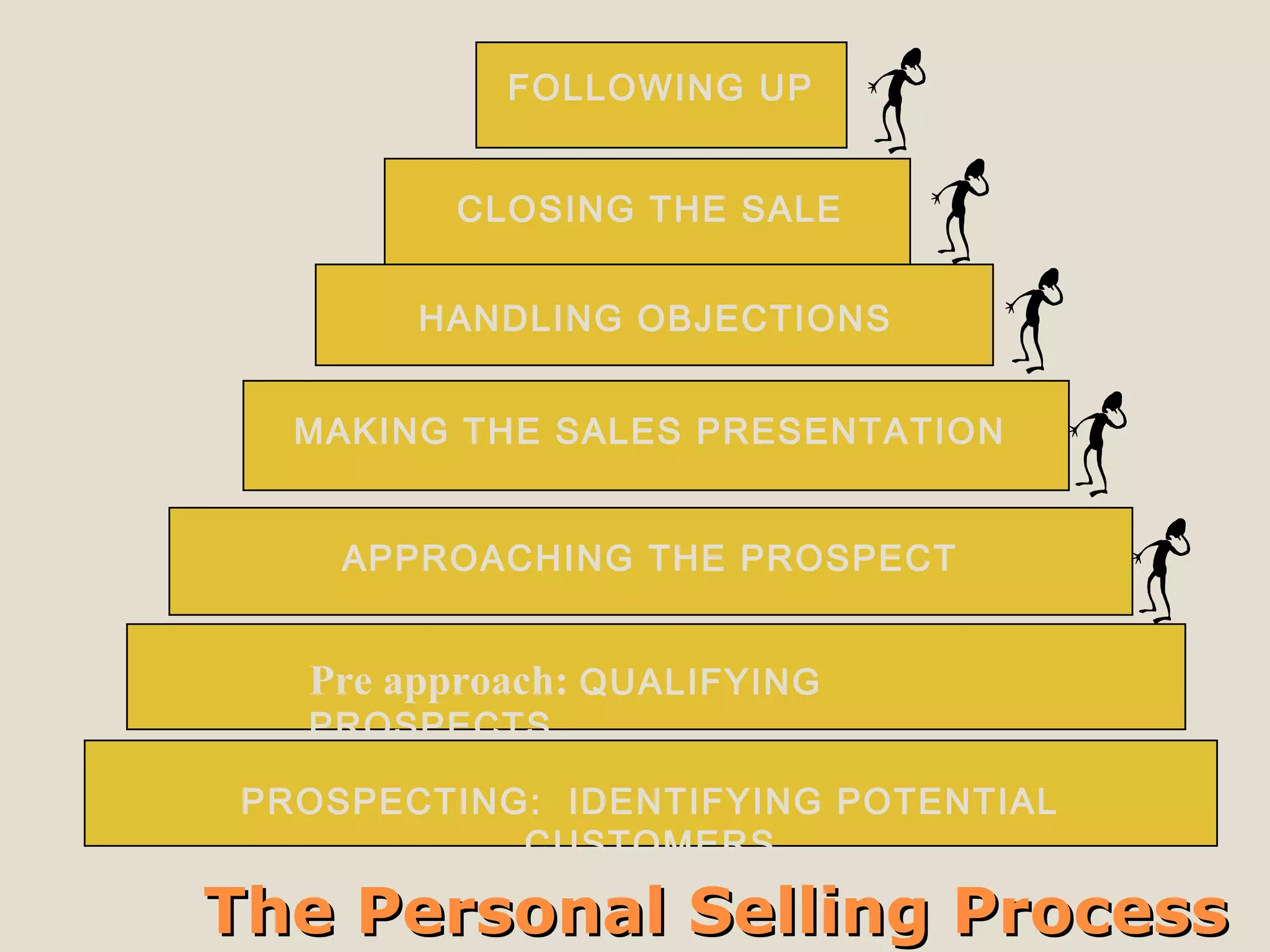 Personal selling | PPT | Sales | Business