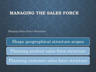 MANAGING THE SALES FORCE
Shaping Sales Force Structure
Shape geographical structure scopes
Planning product sales force structure
Planning customer sales force structure
 