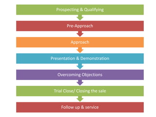 Personal Selling.pptx
