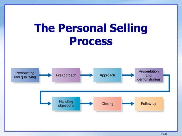 presentation in personal selling process