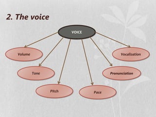 Voice Basic Knowledge Notes Personal skills | PPTX