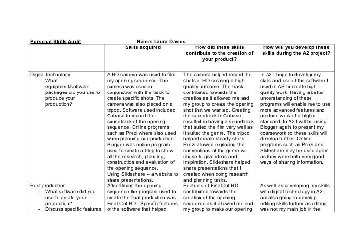 personal skills audit