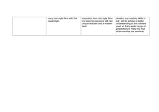 many noir style films with this   inspiration from noir style films,   develop my creativity skills in
visual style.                     my opening sequence still had        A2 I aim to achieve a better
                                  unique features and a modern         understanding of the software
                                  twist.                               used so that a wider range of
                                                                       possibilities to make my final
                                                                       video creative are available.
 