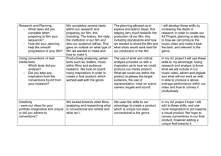 Research and Planning
- What tasks did you
complete when
preparing to film your
sequence?
- How did your planning
help the smooth
progression of your film?
Using conventions of real
media texts
- Which texts did you
analyze?
- Did you take any
inspiration from the
conventions found from
your research?

Creativity
- were our ideas for your
portfolio imaginative and unique
or did you adhere to
conventions?

We completed several tasks
within our research and
preparing our film, this
including: The history, the style,
the institution of our film and
who our audience will be. This
gave an outlook on what type of
film we wanted to make and
how to make it.
Productively analyzing certain
texts such as, trailers, music
within films and audience
research. We took on board
many inspirations in order to
create a final product, which
worked well with the genre.

The planning allowed us to
explore and add to ideas, this
helping very much towards the
production of our film, this
including storyboards and how
we wanted to shoot the film and
what shots would work best for
our production of the film.

I will develop these skills by
increasing the depth of
research in order to create our
A2 Project, planning is also key
to how we can produce the
music video and make it look
the best, and relevant to the
genre.

The use of texts and critical
analysis provided us with a
inspiration as to how we could
produce our media product.
What we could use within the
product to please the target
audience, the use of
representation, mise en scene,
camera angels and sound.

In my A2 project I will use these
skills to my advantage. Using
research and analyze to know
what we will include in our
music video, advert and digipak
and what will not work as well,
in able to produce a above
average performance within our
video and how to convey it
productively.

We looked towards other films,
analyzing and researching what
is conventional and similar and
what isn’t.

We used the skills to our
advantage to create a product
which is unique but stays
conventional to the genre.

In my A2 project I hope I will
add to these skills, and use
more imagination to put towards
a visual product. We hope to
convey conventions in our final
product, however adding a
unique feel towards it.

 