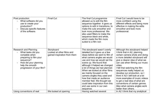Post production                  Final Cut                      The final Cut programme              Final Cut I would have to be
   - What software did you                                      allowed us to edit the film          more confident using the
       use to create your                                       sequence together. It gave us        different effects and being more
       production?                                              options to edit in transitions, to   effective in making the edits
   - Discuss specific features                                  make the cuts smoother and           smoother and look more
       of the software.                                         look more professional. We           professional.
                                                                also used filters to make the
                                                                sequence black and white,
                                                                which made the film more
                                                                suited to a film noir.


Research and Planning            Storyboard                     The storyboard wasn’t overly         Although the storyboard helped
  - What tasks did you           Looked at other films and      detailed but it gave us a few        I think that in A2, planning
     complete when               gained inspiration from them   ideas before we went to film of      certain camera shots and doing
     preparing to film your                                     what camera angles we would          a more detailed storyboard will
     sequence?                                                  use and how we would set the         give a clearer idea of what we
  - How did your planning                                       scene up. We found that              can use when filming our music
     help the smooth                                            although it helped we changed        video.
     progression of your film?                                  a lot of things we had planned.      I felt that watching the film
                                                                When we looked at other films        sequences really helped us
                                                                we mainly focused on the             develop our production, so I
                                                                camera angles they used and          think in A2 I will look at a lot
                                                                how that made an audience            more examples of music videos
                                                                member feel. We thought we           to get a real idea of what are
                                                                could take inspiration from this     conventions of certain genres.
                                                                and use some in our own              Also what camera angles work
                                                                sequence.                            better than others.
Using conventions of real        We looked at opening           Having watched several               In A2 I think that my analytical
 