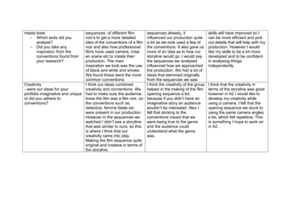 media texts                      sequences of different film         sequences already, it                 skills will have improved so I
  - Which texts did you          noir’s to get a more detailed       influenced our production quite       can be more efficient and pick
      analyse?                   idea of the conventions of a film   a lot as we took used a few of        out details that will help with my
  - Did you take any             noir and also how professional      the conventions. It also gave us      production. However I would
      inspiration from the       films have used camera, mise        more of an idea as to how our         like my skills to be a bit more
      conventions found from     en scene etc to create their        storyline would go. I would say       developed and to be confident
      your research?             production. The main                the sequences we analysed             in analysing things
                                 inspiration we took was the use     influenced how we approached          independently.
                                 of black and white and smoke.       the production. We had a lot of
                                 We found these were the more        ideas that stemmed originally
                                 common conventions.                 from the sequences we saw.
Creativity                       I think our ideas combined          I think the creativity of the group   I think that the creativity in
- were our ideas for your        creativity and conventions. We      helped in the making of the film      terms of the storyline was good
portfolio imaginative and unique had to make sure the audience       opening sequence a lot,               however in A2 I would like to
or did you adhere to             knew the film was a film noir, so   because if you didn’t have an         develop my creativity while
conventions?                     the conventions such as;            imaginative story an audience         using a camera. I felt that the
                                 detective, femme fatale etc         wouldn’t be interested. Also I        opening sequence we stuck to
                                 were present in our production.     felt that sticking to the             using the same camera angles
                                 However in the sequences we         conventions meant that we             a lot, which felt repetitive. This
                                 watched I didn’t see a storyline    were being true to the genre          is something I hope to work on
                                 that was similar to ours, so this   and the audience could                in A2 .
                                 is where I think that our           understand what the genre
                                 creativity came into play.          was.
                                 Making the film sequence quite
                                 original and creative in terms of
                                 the storyline.
 