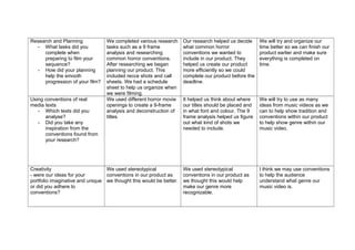 Research and Planning
- What tasks did you
complete when
preparing to film your
sequence?
- How did your planning
help the smooth
progression of your film?
Using conventions of real
media texts
- Which texts did you
analyse?
- Did you take any
inspiration from the
conventions found from
your research?

We completed various research
tasks such as a 9 frame
analysis and researching
common horror conventions.
After researching we began
planning our product. This
included recce shots and call
sheets. We had a schedule
sheet to help us organize when
we were filming.
We used different horror movie
openings to create a 9-frame
analysis and deconstruction of
titles.

Creativity
We used stereotypical
- were our ideas for your
conventions in our product as
portfolio imaginative and unique we thought this would be better.
or did you adhere to
conventions?

Our research helped us decide
what common horror
conventions we wanted to
include in our product. They
helped us create our product
more efficiently so we could
complete our product before the
deadline.

We will try and organize our
time better so we can finish our
product earlier and make sure
everything is completed on
time.

It helped us think about where
our titles should be placed and
in what font and colour. The 9
frame analysis helped us figure
out what kind of shots we
needed to include.

We will try to use as many
ideas from music videos as we
can to help show tradition and
conventions within our product
to help show genre within our
music video.

We used stereotypical
conventions in our product as
we thought this would help
make our genre more
recognizable.

I think we may use conventions
to help the audience
understand what genre our
music video is.

 