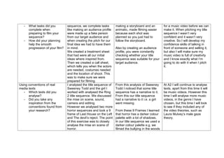 -   What tasks did you          sequence, we complete tasks         making a storyboard and an          for a music video before we can
       complete when               like making an audience profile     animatic, made filming easier       make it. When pitching my title
       preparing to film your      were made up a fake person          because each shot was               sequence I wasn’t very
       sequence?                   from our target audience and        planned so you just had to          confident and it wasn’t very
   -   How did your planning       when creating the pitch for our     follow the storyboard.              creative. So I will develop my
       help the smooth             final idea we had to have them                                          confidence skills of talking in
       progression of your film?   in mind.                            Also by creating an audience        front of someone and selling it,
                                   We created a treatment sheet        profile, you were constantly        but also I will make sure my
                                   that had were all our initial       checking whether your title         music video is full of creativity
                                   ideas where inspired from.          sequence was suitable for your      and I know exactly what I’m
                                   Then we created a call sheet,       target audience.                    going to do with it when I pitch
                                   which tells you when the actors                                         it.
                                   are needed, costumes needed
                                   and the location of shoot. This
                                   was to make sure we were
                                   prepared for filming.
Using conventions of real          I analysed the title sequence of    From this analysis of Sweeney       At A2 I will continue to analyse
media texts                        Sweeney Todd and the girl I         Todd I noticed that some title      texts, apart from this time it will
   - Which texts did you           worked with analysed the Ring       sequence has a narrative to it.     be music videos. However this
      analyse?                     2 title sequence. We discussed      From this our title sequence        time I will analyse more music
   - Did you take any              the mise on scene, sound,           had a narrative to it i.e. a girl   videos, in the genre I have
      inspiration from the         camera and editing.                 went missing.                       chosen, but this time I will look
      conventions found from       However we analysed two more                                            to see if they included any of
      your research?               horror sequences and took a 9       From these 9 Frames I learned       the video theories, such as
                                   frame of Last House on the Left     that horror has a darker colour     Laura Mulvey’s male gaze
                                   and The devil’s reject. The point   palette with a lot of shadows.      theory.
                                   of this exercise was to closely     In our title sequence we used a
                                   analyse the mise en scene of        darker colour palette e.g. we
                                   horror.                             filmed the bullying in the woods
 