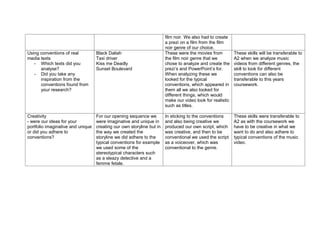 film noir. We also had to create
                                                                       a prezi on a film from the film
                                                                       noir genre of our choice.
Using conventions of real          Black Daliah                        These were the movies from          These skills will be transferable to
media texts                        Taxi driver                         the film noir genre that we         A2 when we analyze music
   - Which texts did you           Kiss me Deadly                      chose to analyze and create the     videos from different genres, the
      analyse?                     Sunset Boulevard                    prezi’s and PowerPoint’s for.       skill to look for different
   - Did you take any                                                  When analyzing these we             conventions can also be
      inspiration from the                                             looked for the typical              transferable to this years
      conventions found from                                           conventions, which appeared in      coursework.
      your research?                                                   them all we also looked for
                                                                       different things, which would
                                                                       make our video look for realistic
                                                                       such as titles.

Creativity                         For our opening sequence we         In sticking to the conventions      These skills were transferable to
- were our ideas for your          were imaginative and unique in      and also being creative we          A2 as with the coursework we
portfolio imaginative and unique   creating our own storyline but in   produced our own script, which      have to be creative in what we
or did you adhere to               the way we created the              was creative, and then to be        want to do and also adhere to
conventions?                       storyline we did adhere to the      conventional we used the script     typical conventions of the music
                                   typical conventions for example     as a voiceover, which was           video.
                                   we used some of the                 conventional to the genre.
                                   stereotypical characters such
                                   as a sleazy detective and a
                                   femme fetale.
 