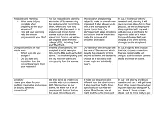Research and Planning              For our research and planning       The research and planning           In A2, if I continue with my
  - What tasks did you             we started off by researching       helped to make us overall more      research and planning it will
     complete when                 the background of horror films-     organized. It also allowed us to    give me more ideas for my final
     preparing to film your        when, where and how they            look at the iconography of          product, as well as helping me
     sequence?                     originated. We then went on to      typical horror films. Our           stay organized with my work. I
  - How did your planning          analyse well known horror           storyboard with stage directions    will also use a storyboard for
     help the smooth               scenes such as the shower           and actions that we made also       my music video as it made
     progression of your film?     scene from Psycho, as well as       made the process a lot              things a lot easier last year,
                                   set chapters taken from the         smoother and easier.                despite a few of the scenes
                                   college’s D2L, including ‘Saw’                                          changed on the storyboard.
                                   and ‘The Ward’.
Using conventions of real          In terms of conventions, we         Our research went through with      In A2, I hope to think outside
media texts                        analysed a set of exemplar          the idea of ‘Slenderman’ which,     the box; choose conventions
   - Which texts did you           films on the D2L such as the list   despite the popularity in films     that are recognizable yet
      analyse?                     above. This involved picking out    around its theme, we decided to     unique, such as certain camera
   - Did you take any              the key mise-en-scene and           choose as it was still a well-      shots and mise-en-scene.
      inspiration from the         iconography from the scenes.        known myth and admittedly
      conventions found from                                           ‘scary’.
      your research?




Creativity                         We tried to be as creative as       It made our sequence a bit          In A2 I will also try and be as
- were your ideas for your         possible with our coursework.       different from the other horrors.   creative as I can. I will get ideas
portfolio imaginative and unique   With ‘Slenderman’ as our            It also meant we had to focus       from other music videos but get
or did you adhere to               theme, we knew not a lot of         specifically on our mise-en-        my own ideas too along with it,
conventions?                       people would think of that as       scene: Quiet house, late at         as I know if I have my own
                                   the usual conventions and           night, and the white mask and       ideas I will be more likely to get
 