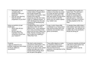 -   What tasks did you          researching the genre were a         helped contribute to our final      to analyse key concepts at a
       complete when               contact sheet of images which        product is that when we chose       higher level. This will mean I
       preparing to film your      we thought showed the                our shots we tried to emulate       am more aware of what I
       sequence?                   conventions of the genre. I also     shots from existing films. We       should be including when
   -   How did your planning       looked at the opening                also were aware of things which     tailoring a music video to a
       help the smooth             sequences of a film and made         would not have fit with the         particular genre. I shall also
       progression of your film?   notes on 9 different frames. A       genre such as modern objects        include more plans to ensure I
                                   skill I developed from this was      e.g. modern cars.                   am fully prepared to film my
                                   analysing and identifying key                                            video.
                                   conventions
Using conventions of real          I analysed films that could be       A way in which these skills         To develop these skills further I
media texts                        described as film noir from          contributed to our final product    shall analyse more texts and at
   - Which texts did you           different eras. I took inspiration   was that the product felt more      a higher level. This will give me
      analyse?                     from many conventions of the         authentic and included many         a better idea of the standards I
   - Did you take any              genre such as use of black and       genre conventions.                  should be aiming for
      inspiration from the         white, themes including crime
      conventions found from       and murder and a setting of
      your research?               1940s New York.




Creativity                         We tried to stick closely to         These skills helped us create       To improve creativity at A2 level
- were our ideas for your          conventions of the genre. This       an authentic product but it         I will chose a genre which has
portfolio imaginative and unique   limited us in what we could          lacked creativity somewhat. I       not a large amount of
or did you adhere to               shoot as we had to wear certain      think we tried to be too            conventions which must be
conventions?                       clothes and take care not to         authentic to the detriment of the   followed.
                                   include shots of things which        final product.
                                   are not part of the genre.
 