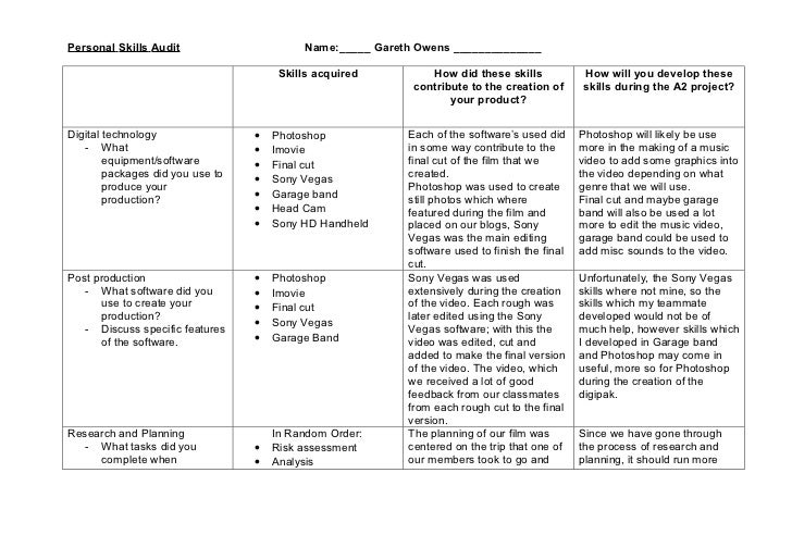 personal skills audit name personable skills