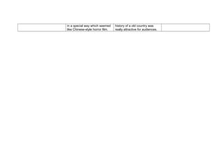 in a special way which seemed
like Chinese-style horror film.
history of a old country was
really attractive for audiences.
 