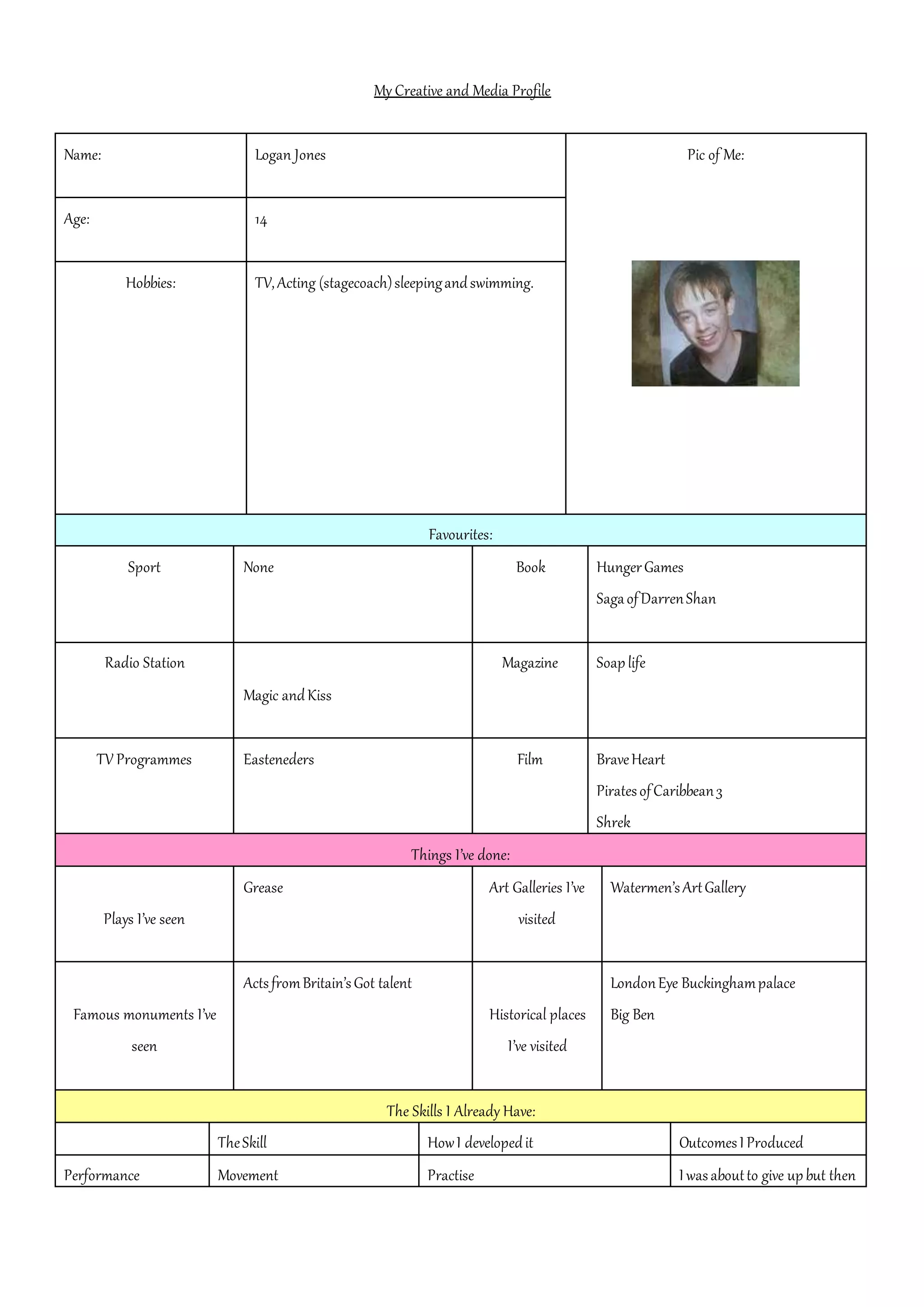 Personal skills profile | DOC