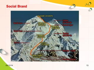 05/15/14 13
Social Brand
 
