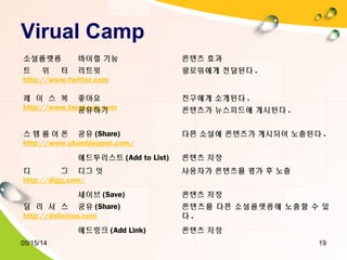 Virual Camp
소셜플랫폼 바이럴 기능 콘텐츠 효과
트 위 터
http://www.twitter.com
리트윗 팔로워에게 전달된다 .
페 이 스 북
http://www.facebook.com
좋아요 친구에게 소개된다 .
공유하기 콘텐츠가 뉴스피드에 게시된다 .
스 템 플 어 폰
http://www.stumbleupon.com/
공유 (Share) 다른 소셜에 콘텐츠가 게시되어 노출된다 .
에드투리스트 (Add to List) 콘텐츠 저장
디 그
http://digg.com/
디그 잇 사용자가 콘텐츠를 평가 후 노출
세이브 (Save) 콘텐츠 저장
딜 리 셔 스
http://delicious.com
공유 (Share) 콘텐츠를 다른 소셜플랫폼에 노출할 수 있
다 .
에드링크 (Add Link) 콘텐츠 저장
05/15/14 19
 