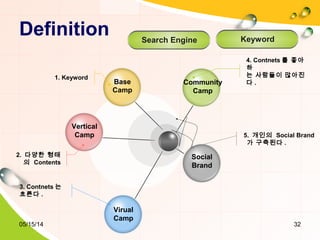 05/15/14 32
Definition
Camp
Base
Vertical
Camp
Virual
Camp
Social
Brand
Community
Camp
4. Contnets 를 좋아
하
는 사람들이 많아진
다 .
5. 개인의 Social Brand
가 구축된다 .
1. Keyword
2. 다양한 형태
의 Contents
3. Contnets 는
흐른다 .
Search Engine Keyword
 