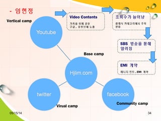 05/15/14 34
- 임현정
Vertical camp
Virual camp
Community camp
Base camp
Video Contents
가족을 위해 공유
구글 , 유투브에 노출
조회수가 늘어남
클래식 카테고리에서 주목
받음
EMI 계약
매니지 먼트 , EMI 계약
SBS 방송을 통해
알려짐
 