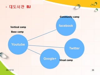 05/15/14 36
- 대도서관 BJ
Vertical camp
Virual camp
Community camp
Base camp
 