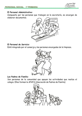 PERSONAL SOCIAL

1º PRIMARIA

El Personal Administrativo:
Compuesto por las personas que trabajan en la secretaría, se encargan de
elaborar documentos.

El Personal de Servicio:
Está integrado por el conserje y las personas encargadas de la limpieza.

Los Padres de Familia:
Son personas de la comunidad que apoyan las actividades que realiza el
colegio. Ellos forman la APAFA (Asociación de Padres de Familia)

 
