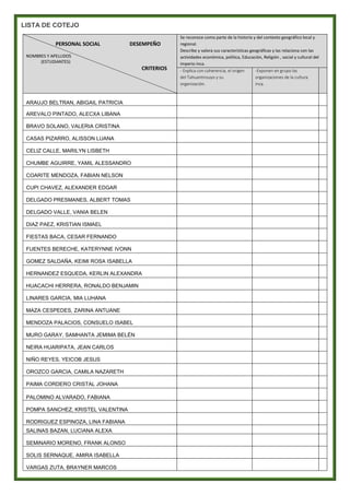 LISTA DE COTEJO
PERSONAL SOCIAL DESEMPEÑO
NOMBRES Y APELLIDOS
(ESTUDIANTES)
CRITERIOS
Se reconoce como parte de la historia y del contexto geográfico local y
regional.
Describe y valora sus características geográficas y las relaciona con las
actividades económica, política, Educación, Religión , social y cultural del
imperio inca.
- Explica con coherencia, el origen
del Tahuantinsuyo y su
organización.
-Exponen en grupo las
organizaciones de la cultura
inca.
ARAUJO BELTRAN, ABIGAIL PATRICIA
AREVALO PINTADO, ALECXA LIBANA
BRAVO SOLANO, VALERIA CRISTINA
CASAS PIZARRO, ALISSON LUANA
CELIZ CALLE, MARILYN LISBETH
CHUMBE AGUIRRE, YAMIL ALESSANDRO
COARITE MENDOZA, FABIAN NELSON
CUPI CHAVEZ, ALEXANDER EDGAR
DELGADO PRESMANES, ALBERT TOMAS
DELGADO VALLE, VANIA BELEN
DIAZ PAEZ, KRISTIAN ISMAEL
FIESTAS BACA, CESAR FERNANDO
FUENTES BERECHE, KATERYNNE IVONN
GOMEZ SALDAÑA, KEIMI ROSA ISABELLA
HERNANDEZ ESQUEDA, KERLIN ALEXANDRA
HUACACHI HERRERA, RONALDO BENJAMIN
LINARES GARCIA, MIA LUHANA
MAZA CESPEDES, ZARINA ANTUANE
MENDOZA PALACIOS, CONSUELO ISABEL
MURO GARAY, SAMHANTA JEMIMA BELÉN
NEIRA HUARIPATA, JEAN CARLOS
NIÑO REYES, YEICOB JESUS
OROZCO GARCIA, CAMILA NAZARETH
PAIMA CORDERO CRISTAL JOHANA
PALOMINO ALVARADO, FABIANA
POMPA SANCHEZ, KRISTEL VALENTINA
RODRIGUEZ ESPINOZA, LINA FABIANA
SALINAS BAZAN, LUCIANA ALEXA
SEMINARIO MORENO, FRANK ALONSO
SOLIS SERNAQUE, AMIRA ISABELLA
VARGAS ZUTA, BRAYNER MARCOS
 