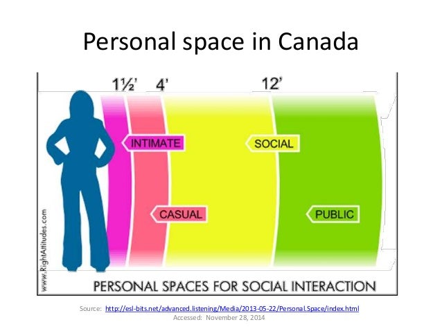 personal space