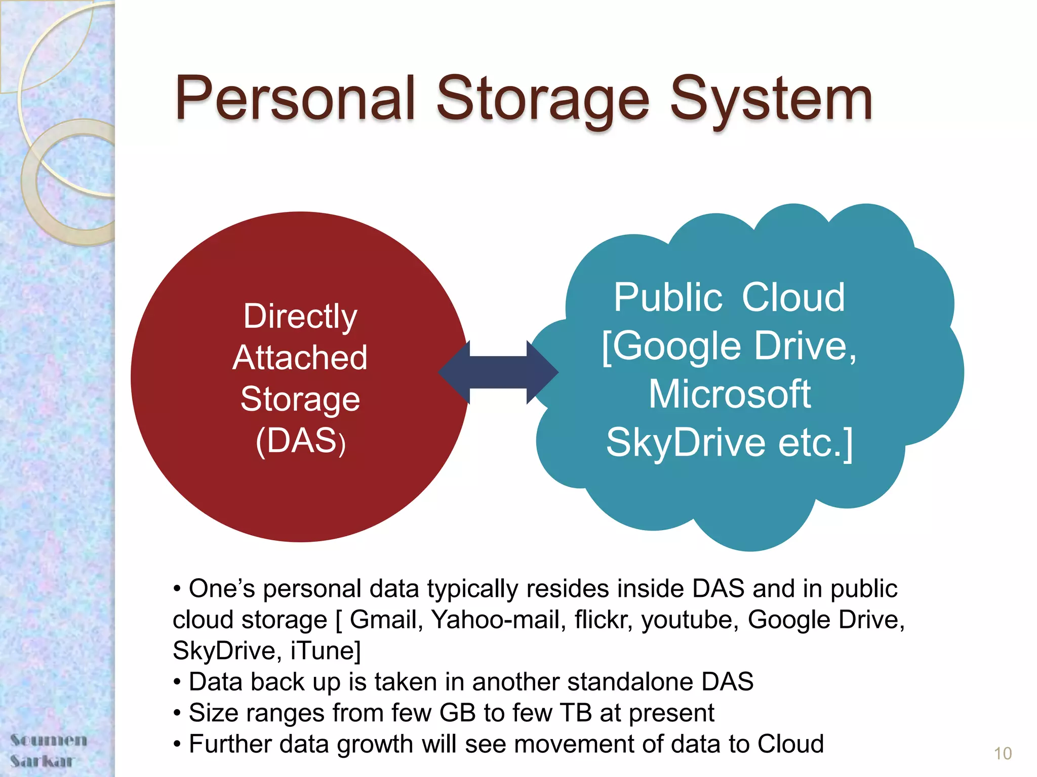 Personal Storage System


     Directly                         Public Cloud
     Attached                        [Google Drive,
     Storage                           Microsoft
      (DAS)                          SkyDrive etc.]


• One’s personal data typically resides inside DAS and in public
cloud storage [ Gmail, Yahoo-mail, flickr, youtube, Google Drive,
SkyDrive, iTune]
• Data back up is taken in another standalone DAS
• Size ranges from few GB to few TB at present
• Further data growth will see movement of data to Cloud            10
 