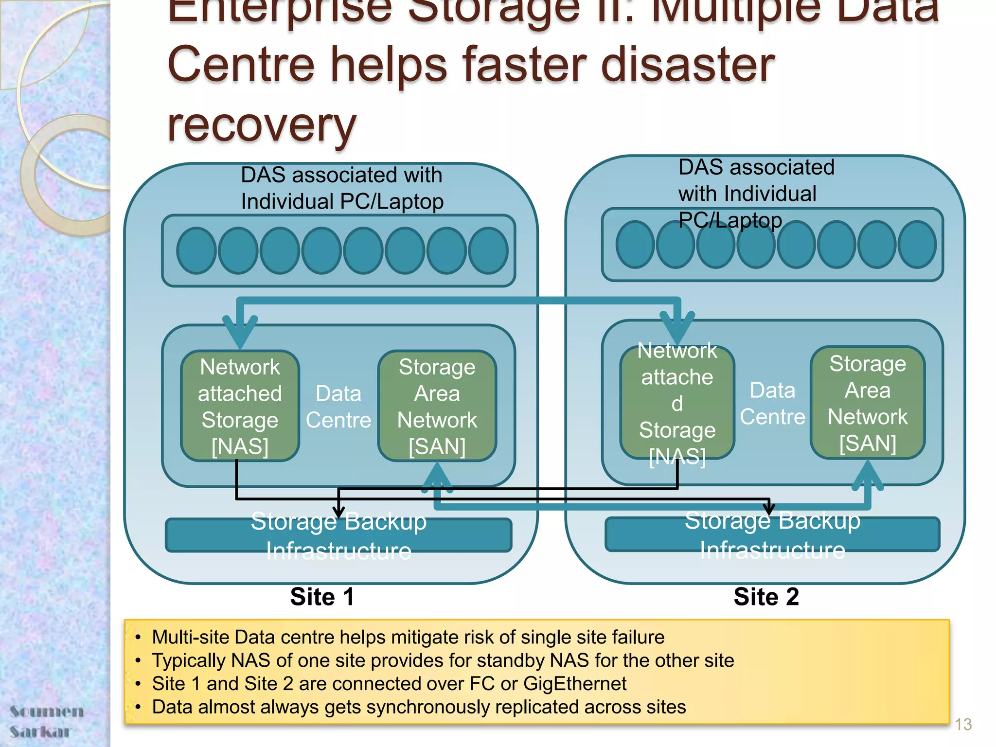 Enterprise Storage II: Multiple Data
     Centre helps faster disaster
     recovery
              DAS associated with                                 DAS associated
              Individual PC/Laptop                                with Individual
                                                                  PC/Laptop




                                                             Network
         Network                 Storage                                    Storage
                                                             attache
         attached      Data        Area                               Data    Area
                                                                d
         Storage      Centre     Network                             Centre Network
                                                             Storage
          [NAS]                   [SAN]                                      [SAN]
                                                              [NAS]

               Storage Backup                                      Storage Backup
                Infrastructure                                      Infrastructure
                    Site 1                                              Site 2
•   Multi-site Data centre helps mitigate risk of single site failure
•   Typically NAS of one site provides for standby NAS for the other site
•   Site 1 and Site 2 are connected over FC or GigEthernet
•   Data almost always gets synchronously replicated across sites
                                                                                      13
 