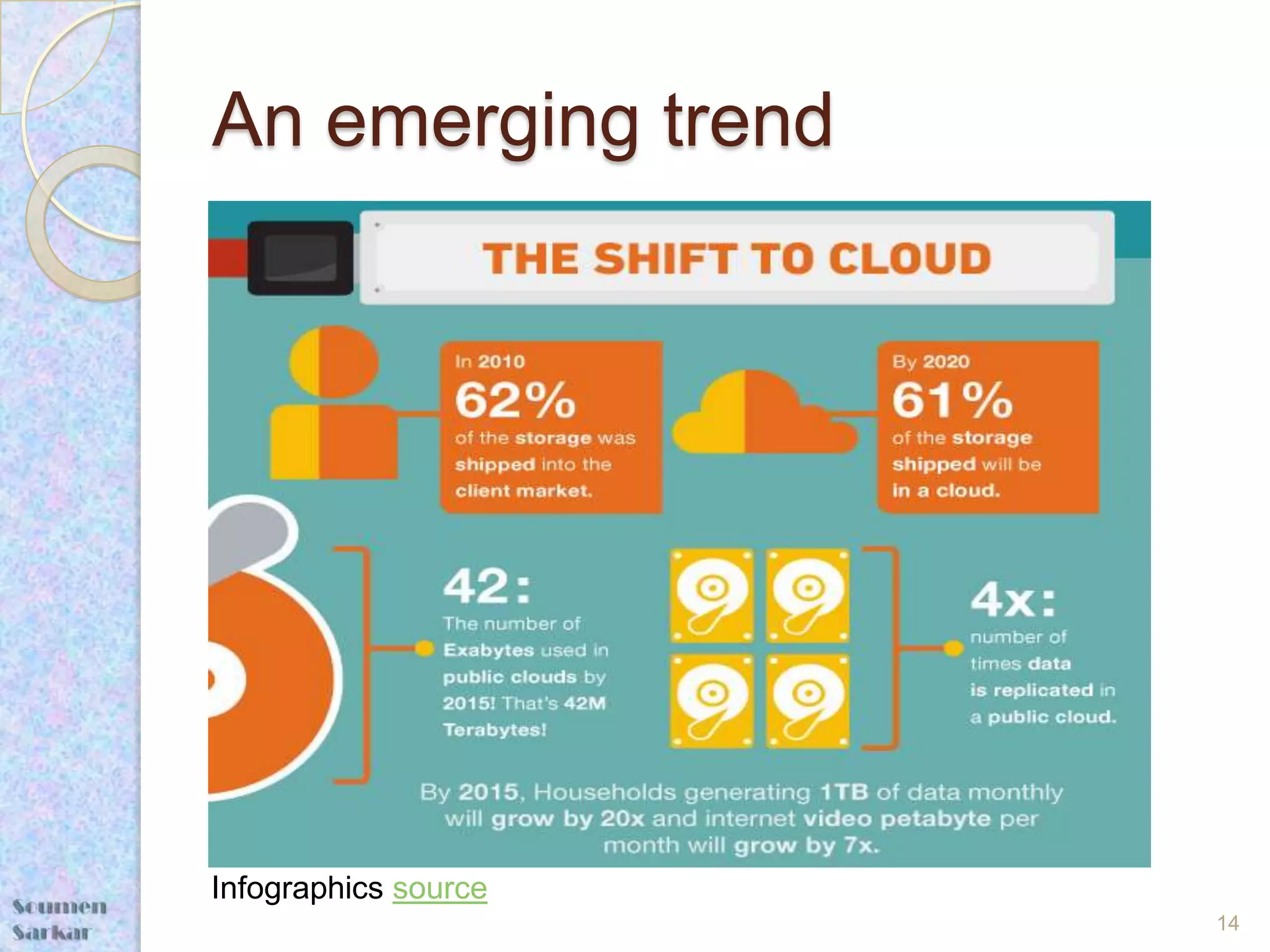 An emerging trend




Infographics source
                      14
 