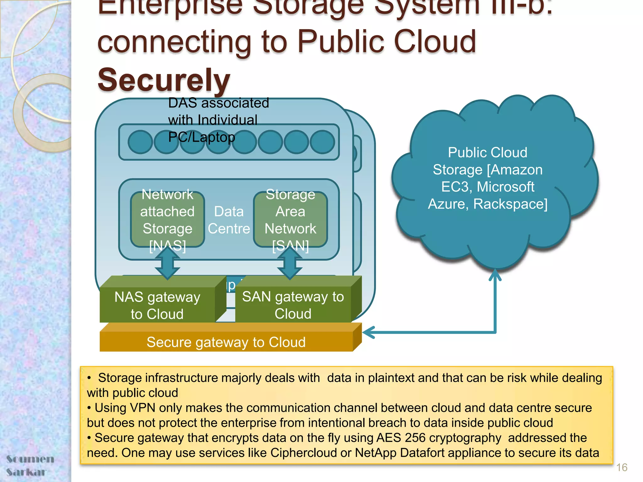 Enterprise Storage System III-b:
 connecting to Public Cloud
 Securely
               DAS associated
               with Individual
                   DAS associated
               PC/Laptop
                   with Individual                                Public Cloud
                   PC/Laptop                                    Storage [Amazon
                                                                 EC3, Microsoft
         Network
             Network        Storage
                                Storage                        Azure, Rackspace]
         attached Data
              attache        Area
                       Data
         Storage Centre Network   Area
                 d
          [NAS]       Centre[SAN]
                               Network
              Storage
                                 [SAN]
               [NAS]
        Storage Backup Infrastructure
                        SAN gateway to
     NAS gateway Backup Infrastructure
            Storage
       to Cloud              Cloud
           Secure gateway to Cloud

• Storage infrastructure majorly deals with data in plaintext and that can be risk while dealing
with public cloud
• Using VPN only makes the communication channel between cloud and data centre secure
but does not protect the enterprise from intentional breach to data inside public cloud
• Secure gateway that encrypts data on the fly using AES 256 cryptography addressed the
need. One may use services like Ciphercloud or NetApp Datafort appliance to secure its data
                                                                                                   16
 