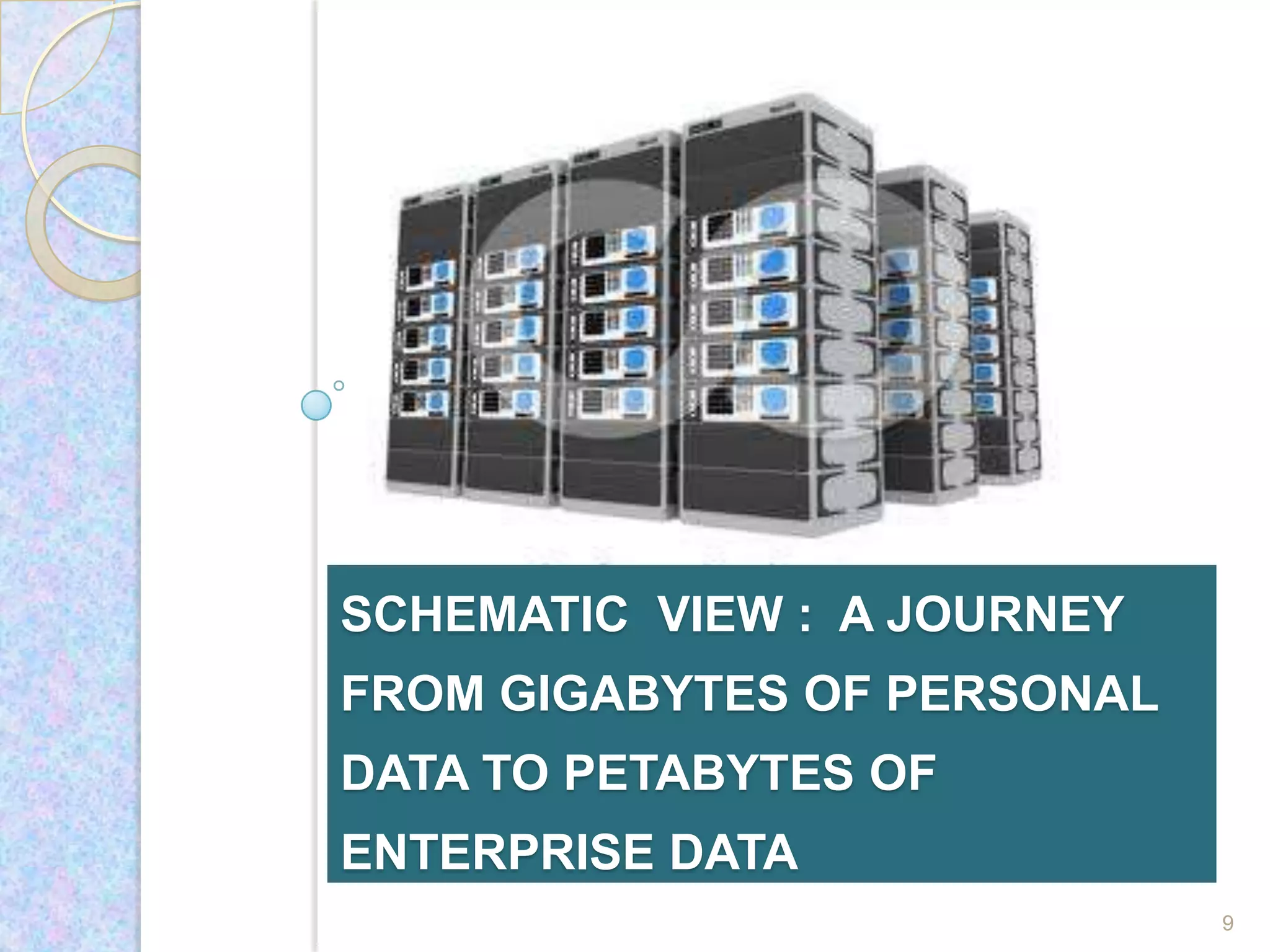 SCHEMATIC VIEW : A JOURNEY
FROM GIGABYTES OF PERSONAL
DATA TO PETABYTES OF
ENTERPRISE DATA
                             9
 