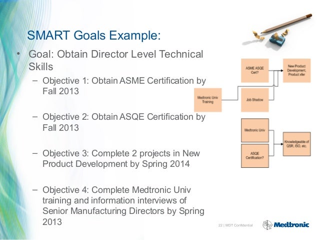 personal strategic planning march 2015 personal smart goals examples