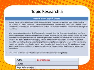 Topic Research 5
Author George Lucas
Source
Page Reference(s)
Details about topic/Quotes
• George Walter Lucas Milestones: (1962) Almost dies after crashing into a walnut tree, (1963) Enrols at
USC’S school of Cinema Television, (1969) Creates production company with Francs Ford Coppola, (1971)
Lucas forms Lucasfilm's and releases American Graffiti, (1977) releases the first Star Wars with a budget of
$11million.
• After Lucas released American Graffiti the profits, he made from the film could of easily kept him from
having to work again however George wanted to make an impact on the entertainment history and make
a difference. His diligence costed him his marriage with his wife and also had affected his overall health
however this didn’t stop him from keeping himself in the industry because he knew how much of an
impact he was making. George was changing the meaning of cinematography however this was not only
visually but mentally, even theatre owners were changing their sound systems, this was because Lucas
was bringing life to sound in his movies and made people change the way they looked at sounds and
visual effects.
• “The sound and music are 50% of the entertainment in a movie”- George Lucas
 