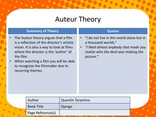 Auteur Theory
Author Quentin Tarantino
Book Title Django
Page Reference(s)
Summary of Theory
• The Auteur theory argues that a film
is a reflection of the director’s artistic
vision. It is also a way to look at films
where the director is the ‘author’ of
the film.
• When watching a film you will be able
to recognize the filmmaker due to
recurring themes.
Quotes
• "I do not live in this world alone but in
a thousand worlds.“
• “I liked almost anybody that made you
realize who the devil was making the
picture.”
 