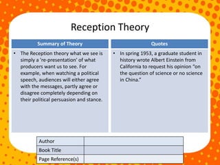 Reception Theory
Author
Book Title
Page Reference(s)
Summary of Theory
• The Reception theory what we see is
simply a 're-presentation' of what
producers want us to see. For
example, when watching a political
speech, audiences will either agree
with the messages, partly agree or
disagree completely depending on
their political persuasion and stance.
Quotes
• In spring 1953, a graduate student in
history wrote Albert Einstein from
California to request his opinion “on
the question of science or no science
in China.”
 