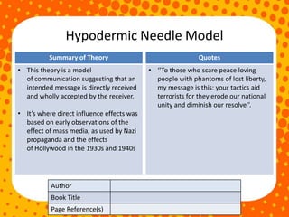 Hypodermic Needle Model
Author
Book Title
Page Reference(s)
Summary of Theory
• This theory is a model
of communication suggesting that an
intended message is directly received
and wholly accepted by the receiver.
• It’s where direct influence effects was
based on early observations of the
effect of mass media, as used by Nazi
propaganda and the effects
of Hollywood in the 1930s and 1940s
Quotes
• ‘’To those who scare peace loving
people with phantoms of lost liberty,
my message is this: your tactics aid
terrorists for they erode our national
unity and diminish our resolve’’.
 