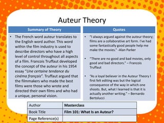 Auteur Theory
Author Masterclass
Book Title Film 101: What Is an Auteur?
Page Reference(s)
Summary of Theory
• The French word auteur translates to
the English word author. This word
within the film industry is used to
describe directors who have a high
level of control throughout all aspects
of a film. Francois Truffaut developed
the concept of the auteur in his 1954
essay “Une certaine tendance du
cinéma français”. Truffaut argued that
the filmmakers who made the best
films were those who wrote and
directed their own films and who had
a unique, personal vision.
Quotes
• “I always argued against the auteur theory;
films are a collaborative art form. I've had
some fantastically good people help me
make the movies.” -Alan Parker
• “There are no good and bad movies, only
good and bad directors.” – Francois
Truffaut
• “As a loyal believer in the Auteur Theory I
first felt editing was but the logical
consequence of the way in which one
shoots. But, what I learned is that it is
actually another writing.” – Bernardo
Bertolucci
 