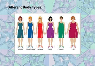 Different Body Types:
 