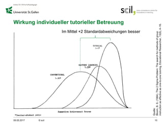 Wirkung individueller tutorieller Betreuung
09.05.2017 © scil 10
Im Mittel +2 Standardabweichungen besser
Quelle:
Bloom,B.S.(1984).The2SigmaProblem:Thesearchformethodsofgroup
instructionaseffectiveasone-to-onetutoring.EducationalResearcher,13(6),4–16.
 