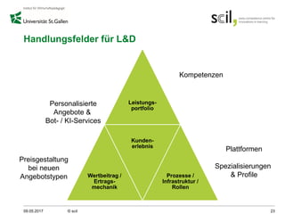 Handlungsfelder für L&D
09.05.2017 © scil 23
Leistungs-
portfolio
Wertbeitrag /
Ertrags-
mechanik
Kunden-
erlebnis
Prozesse /
Infrastruktur /
Rollen
Plattformen
Spezialisierungen
& Profile
Kompetenzen
Personalisierte
Angebote &
Bot- / KI-Services
Preisgestaltung
bei neuen
Angebotstypen
 
