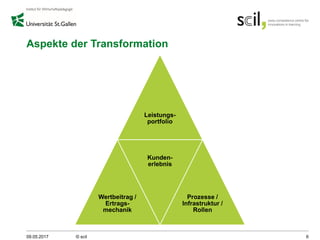 Aspekte der Transformation
09.05.2017 © scil 6
Leistungs-
portfolio
Wertbeitrag /
Ertrags-
mechanik
Kunden-
erlebnis
Prozesse /
Infrastruktur /
Rollen
 